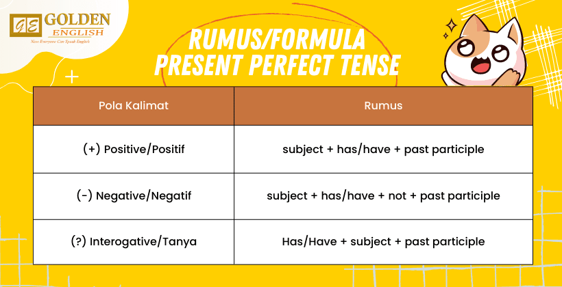 Present Perfect Tense