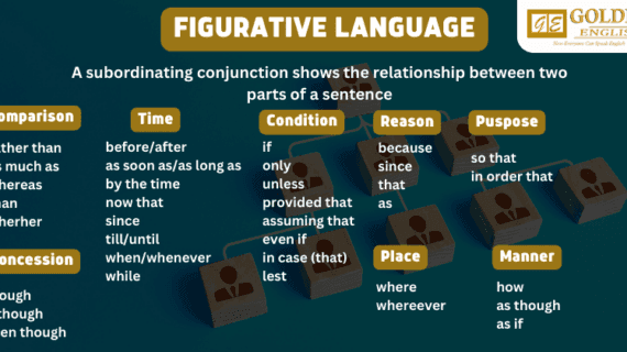 Pengertian Subordinating Conjunction Disertai Contoh