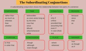 pengertian subordinating conjunction