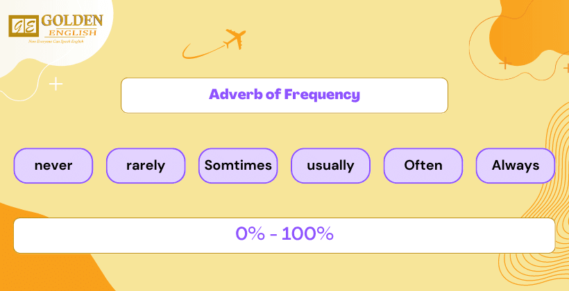 Adverb of Frequency