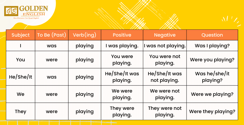 Past Continuous Tense