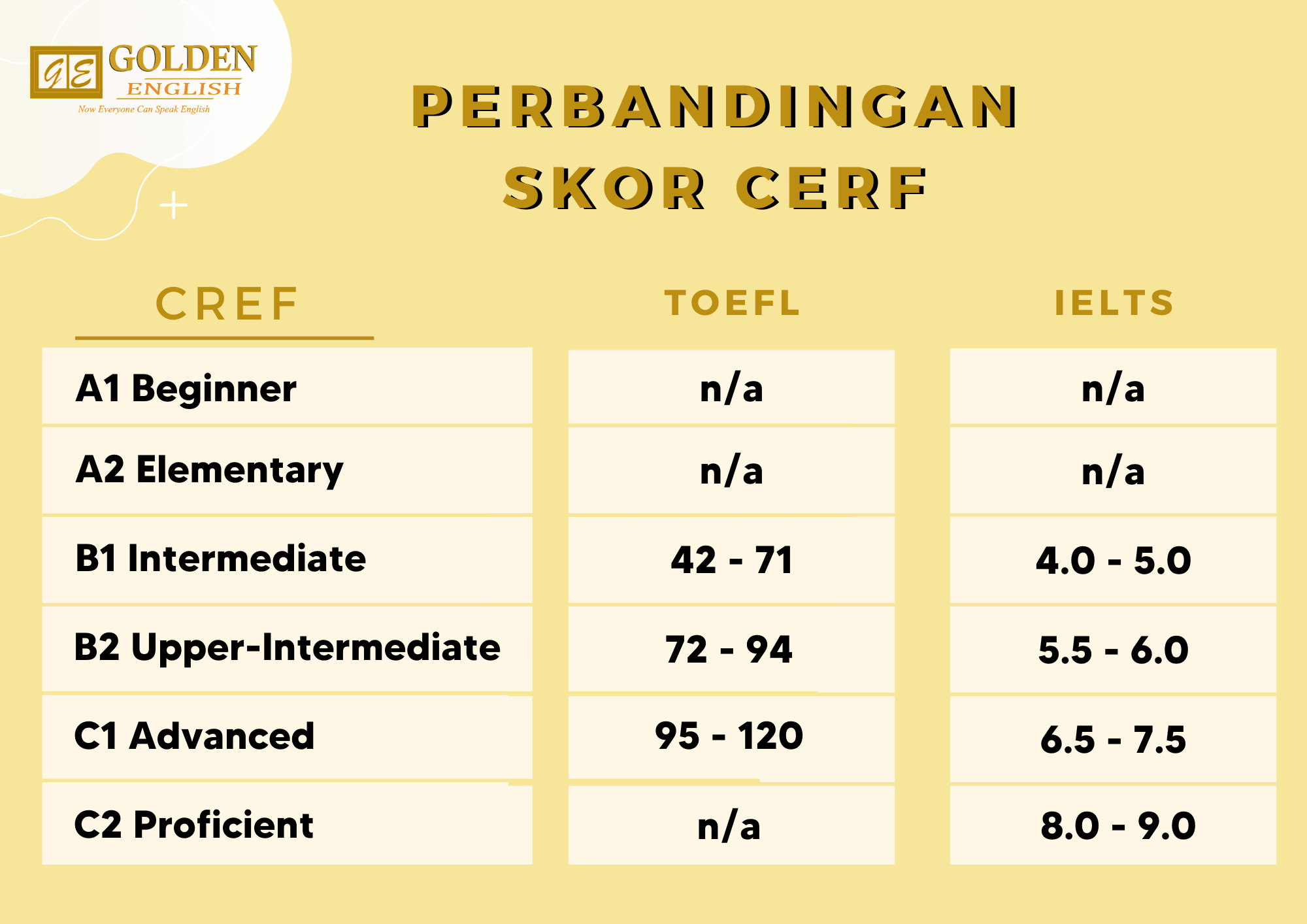 Perbandingan Skor CERF