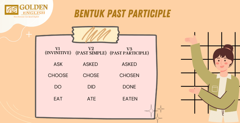 Bentuk Past Participle