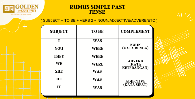 simple past tense