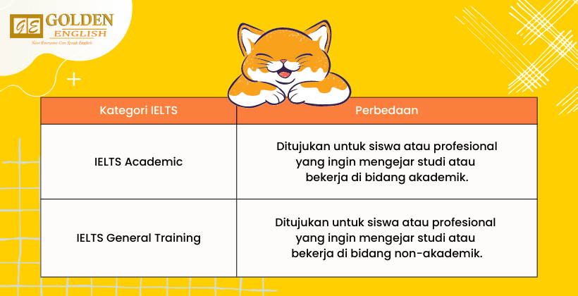 apa itu ielts