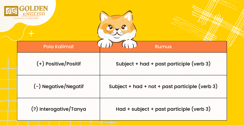 past perfect tense