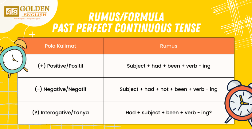 Past Perfect Continuous Tense