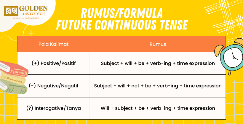 Future Continuous Tense