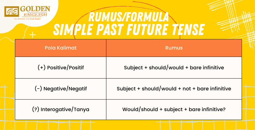 Simple Past Future Tense