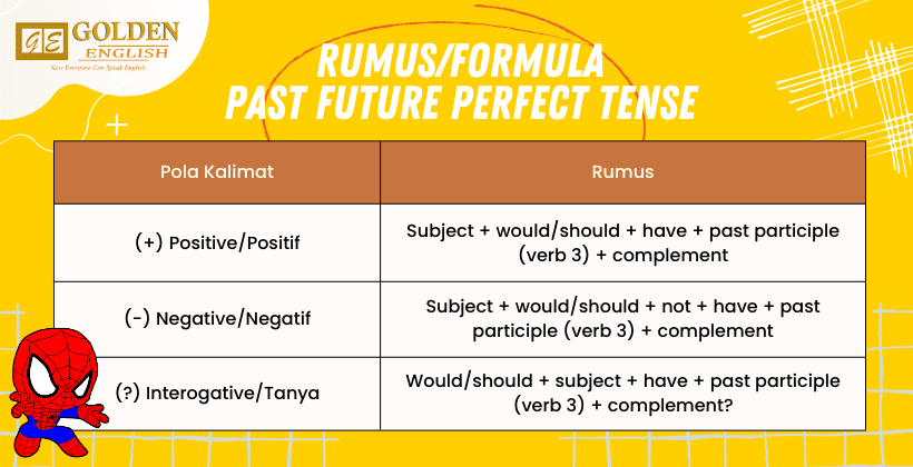 Past Future Perfect Tense: Pengertian, Rumus, Fungsi dan Contoh Kalimat