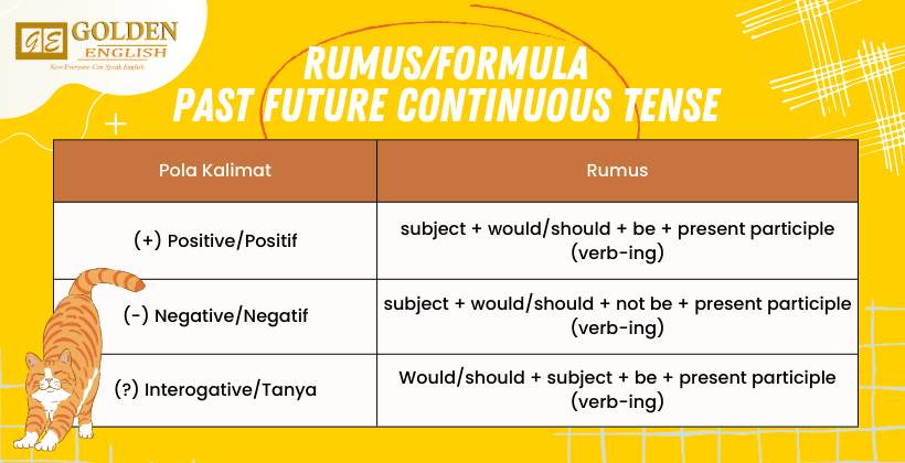 Past Future Continuous Tense