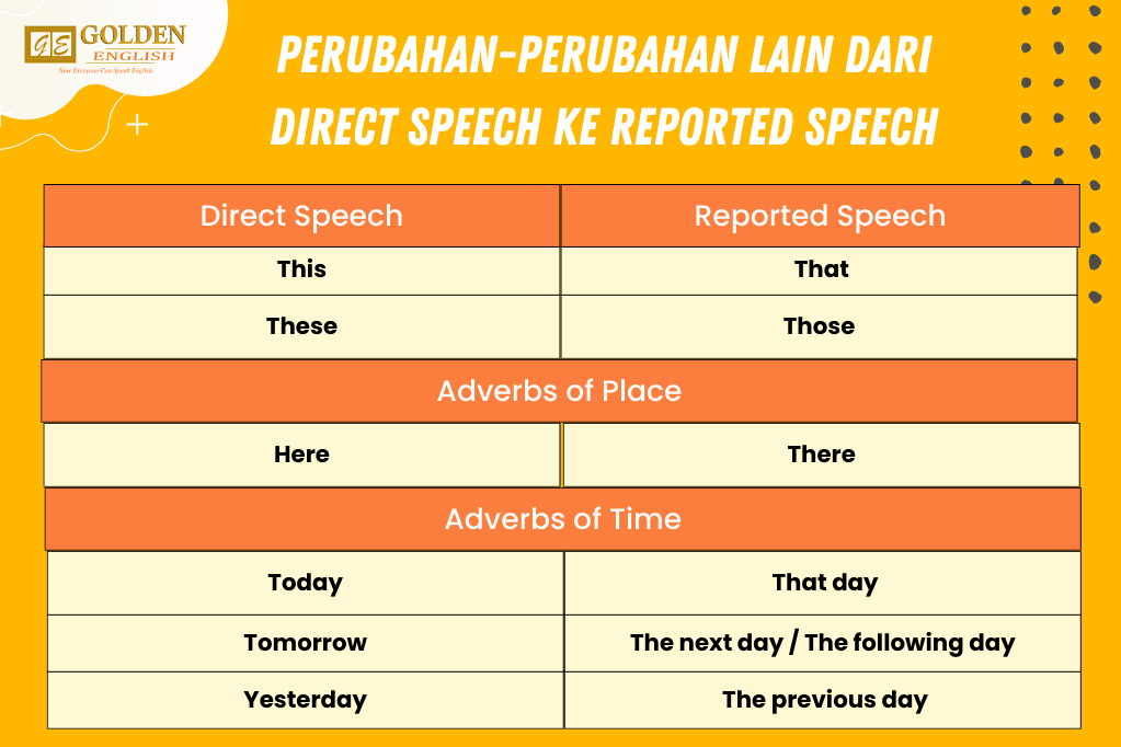 reported speech