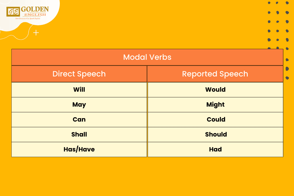 reported speech