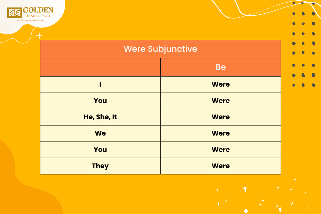 kalimat subjunctive dalam bahasa inggris 