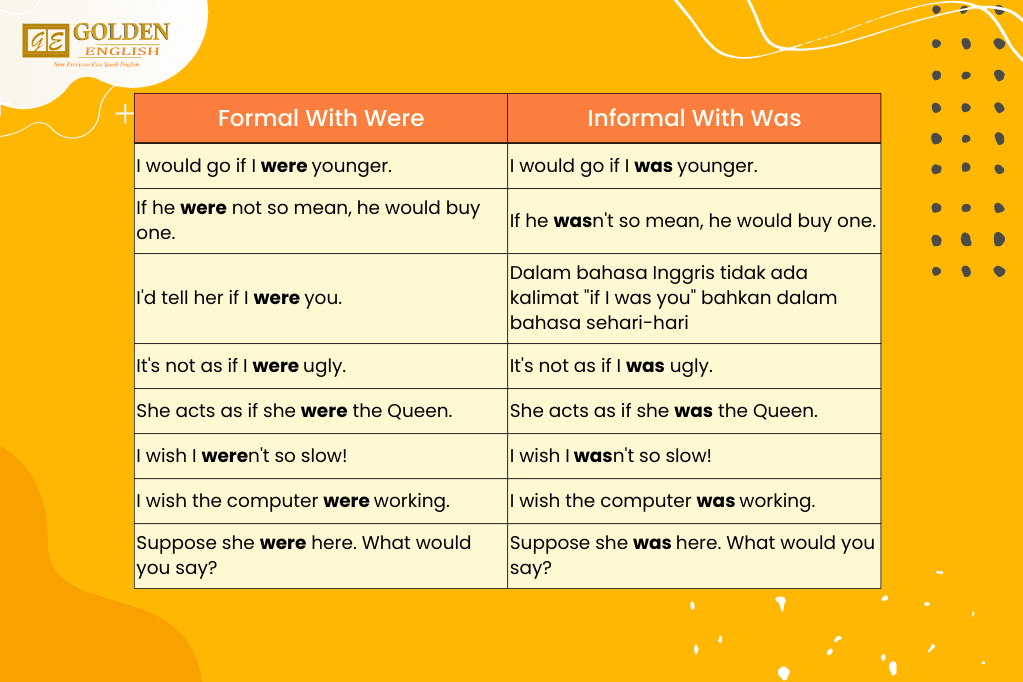 kalimat subjunctive dalam bahasa inggris 