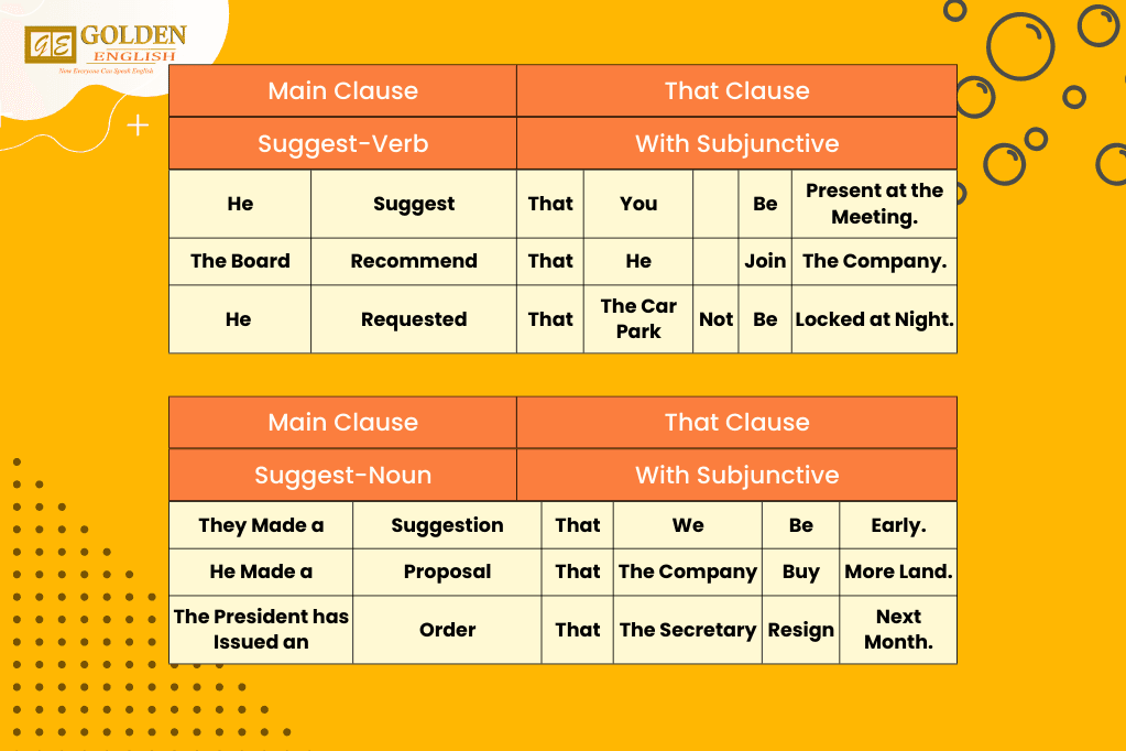 kalimat subjunctive dalam bahasa inggris 