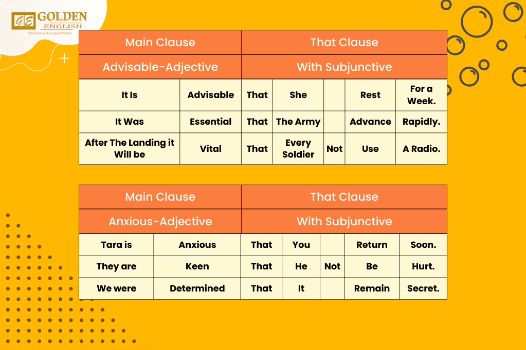 kalimat subjunctive dalam bahasa inggris 