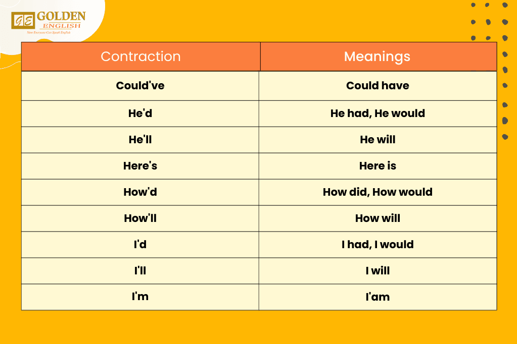 contraction word