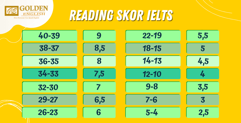 tips menghadapi ielts reading