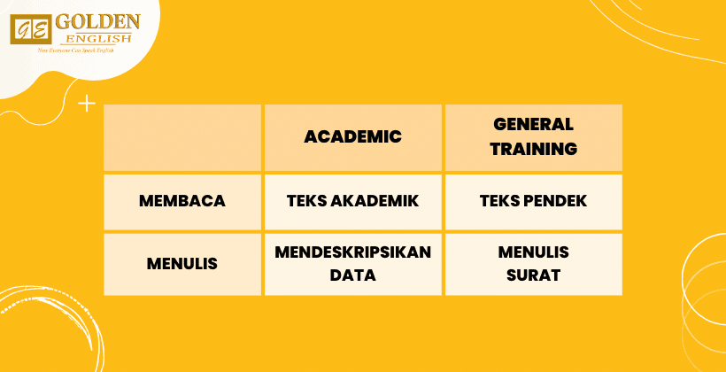 Perbedaan IELTS General Training dan IELTS Academic