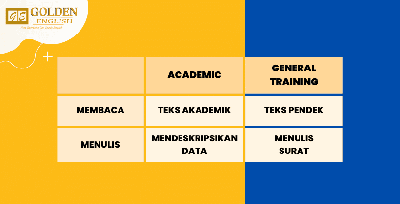 Simak! 5 Rekomendasi Buku IELTS Terbaik yang Harus Kamu Miliki