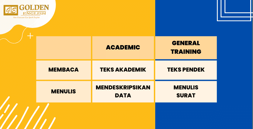 Perbedaan IELTS General Training dan IELTS Academic