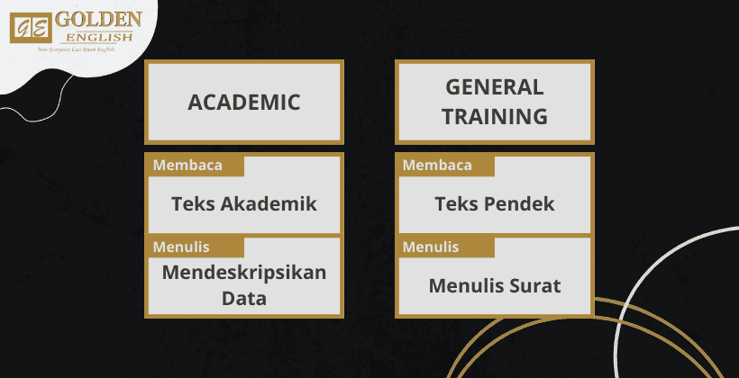 perbedaan ielts academic dengan training