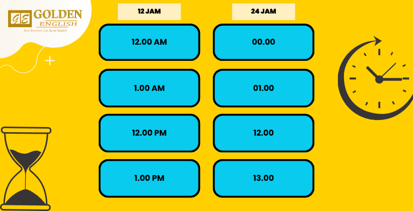 Cara Membaca Jam dalam Bahasa Inggris dengan Benar, mengenal AM dan PM