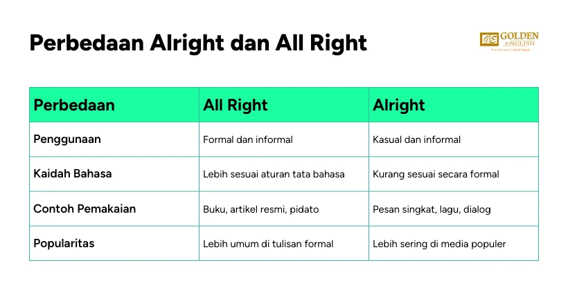 Perbedaan All Right dan Alright