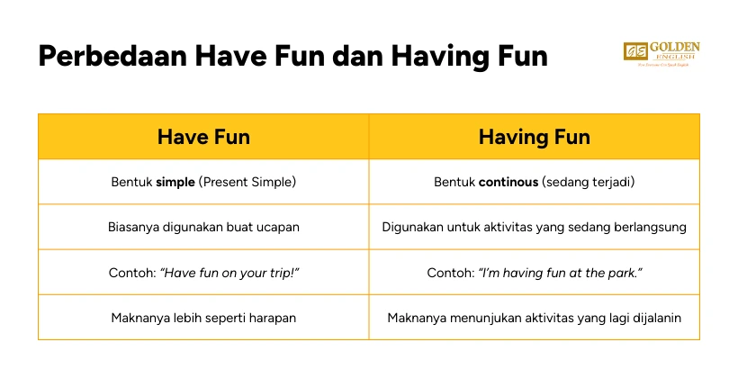 Perbedaan Having Fun dan Have Fun